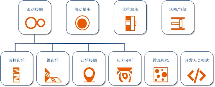 ansys工作平面的概念及作用
